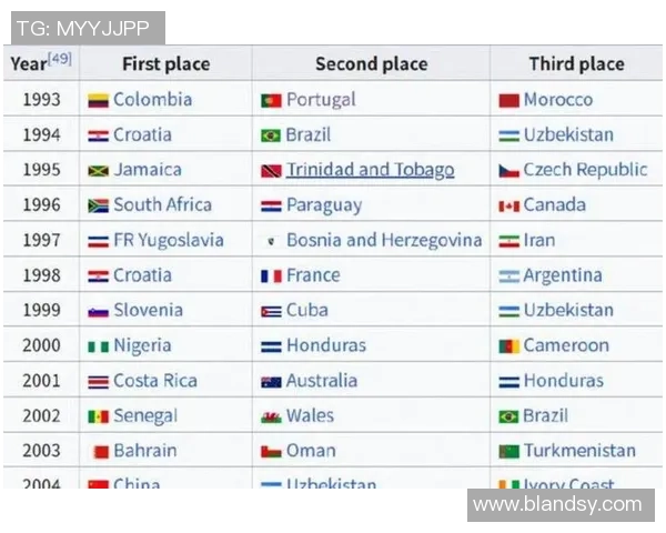 全球足球核心球星综合实力最新权威排名榜单解析