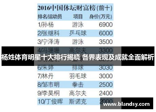 杨姓体育明星十大排行揭晓 各界表现及成就全面解析